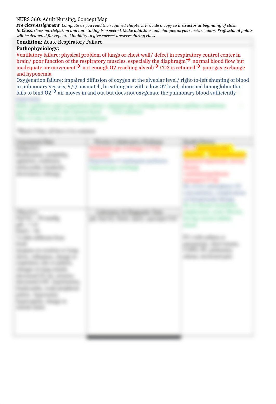 Acute Respiratory Failure concept map.docx_d3jceabrxjf_page1