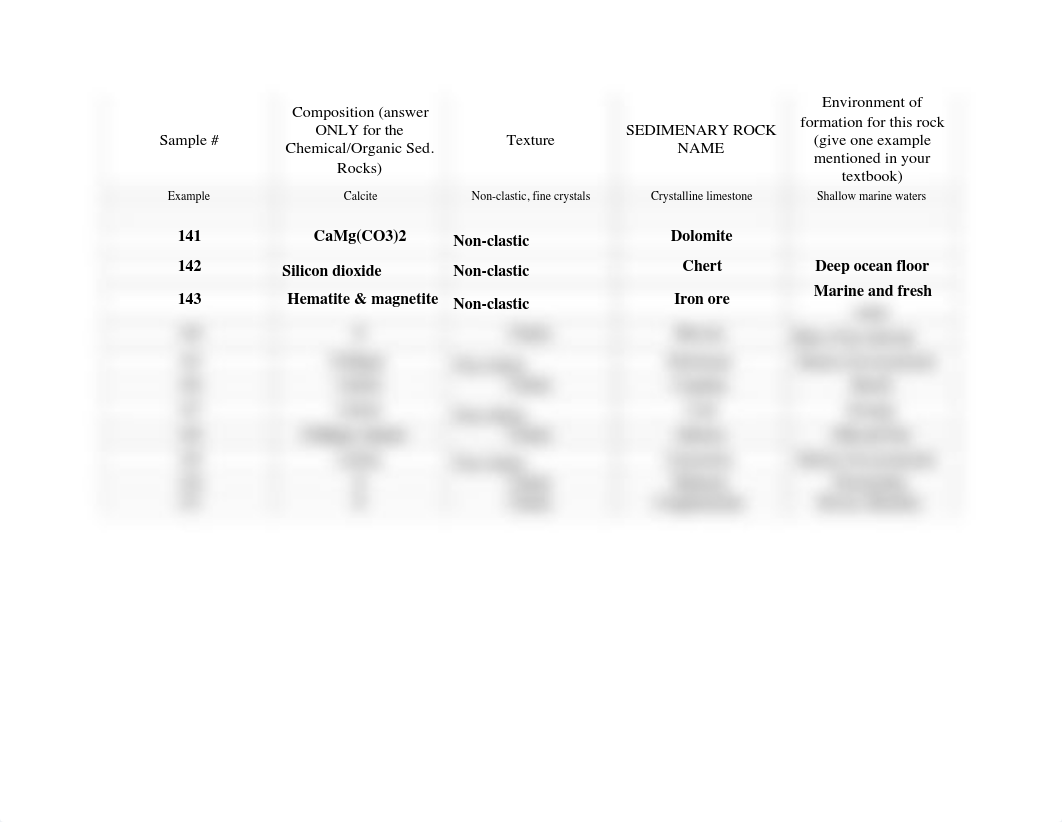 Sedimentary Rocks Identification Worksheet.pdf_d3jcf9kobjb_page1