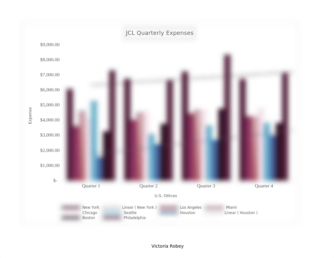 IL_EX_4_USQuarterlyExpenses_VictoriaRobey.xlsx_d3jd2wgnodi_page1