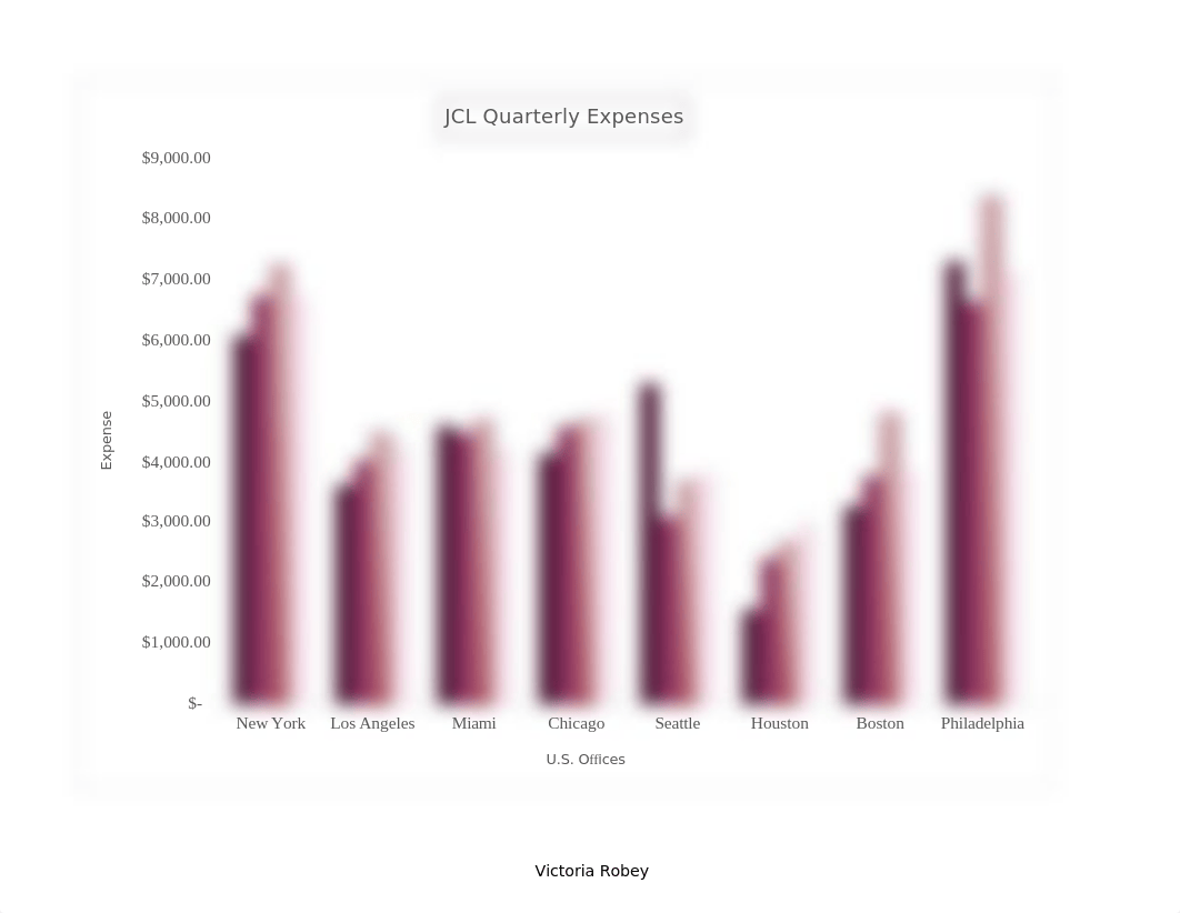 IL_EX_4_USQuarterlyExpenses_VictoriaRobey.xlsx_d3jd2wgnodi_page2