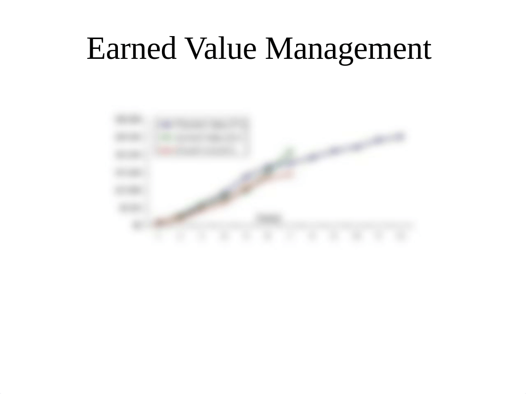 MGMT435 Project Cost and Time Management UNIT5IP Part 2  .pptx_d3jhjx63kl2_page3