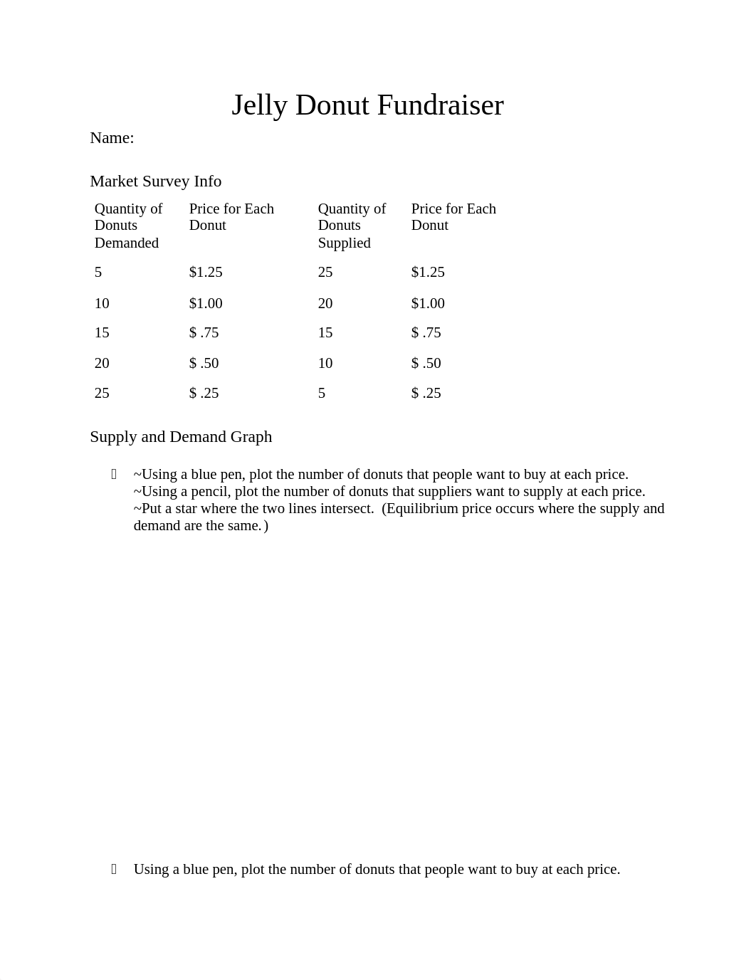 Week 8, Jelly Donut Fundraiser.docx_d3jlv0q9pa8_page1