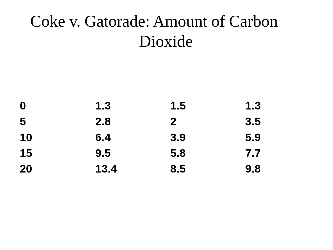 Bio Lab #2_d3jp494pnyu_page4