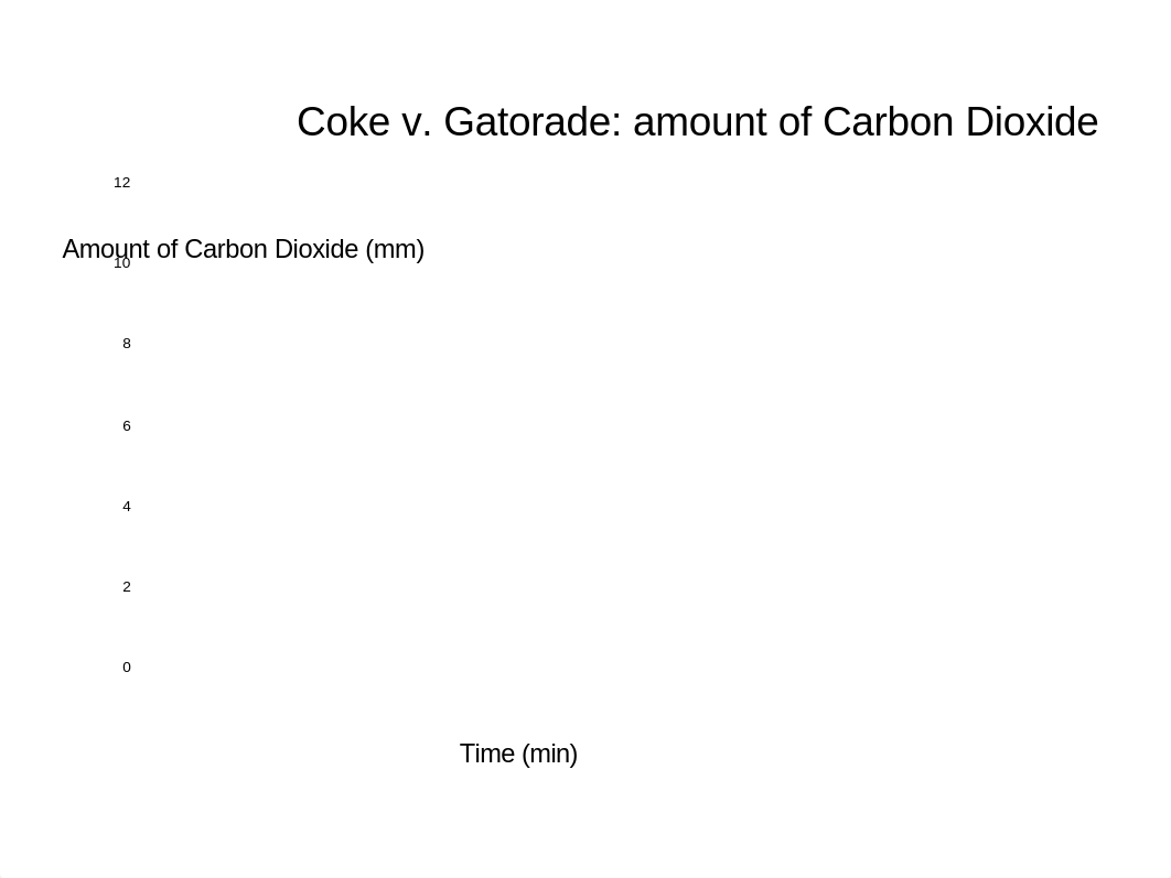 Bio Lab #2_d3jp494pnyu_page3