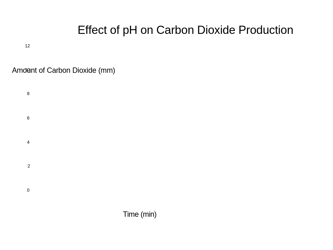 Bio Lab #2_d3jp494pnyu_page5