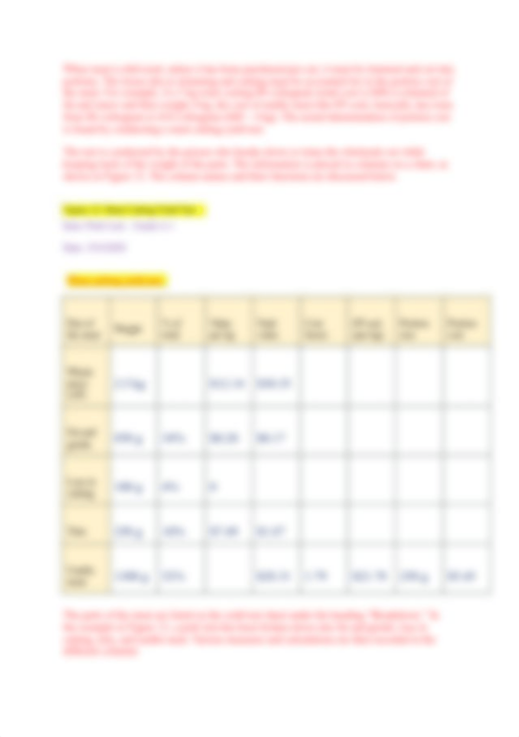 Handout-2 YIELD testing. SITHKOP004..docx_d3jraf2107i_page3