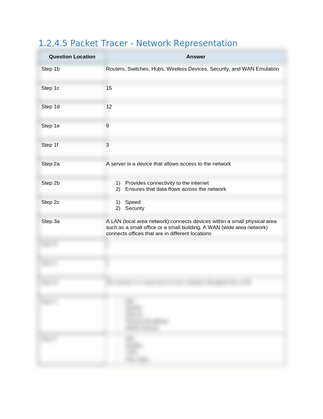 1.2.4.5 Packet Tracer - Network Representation_d3jtiq3o3j0_page1