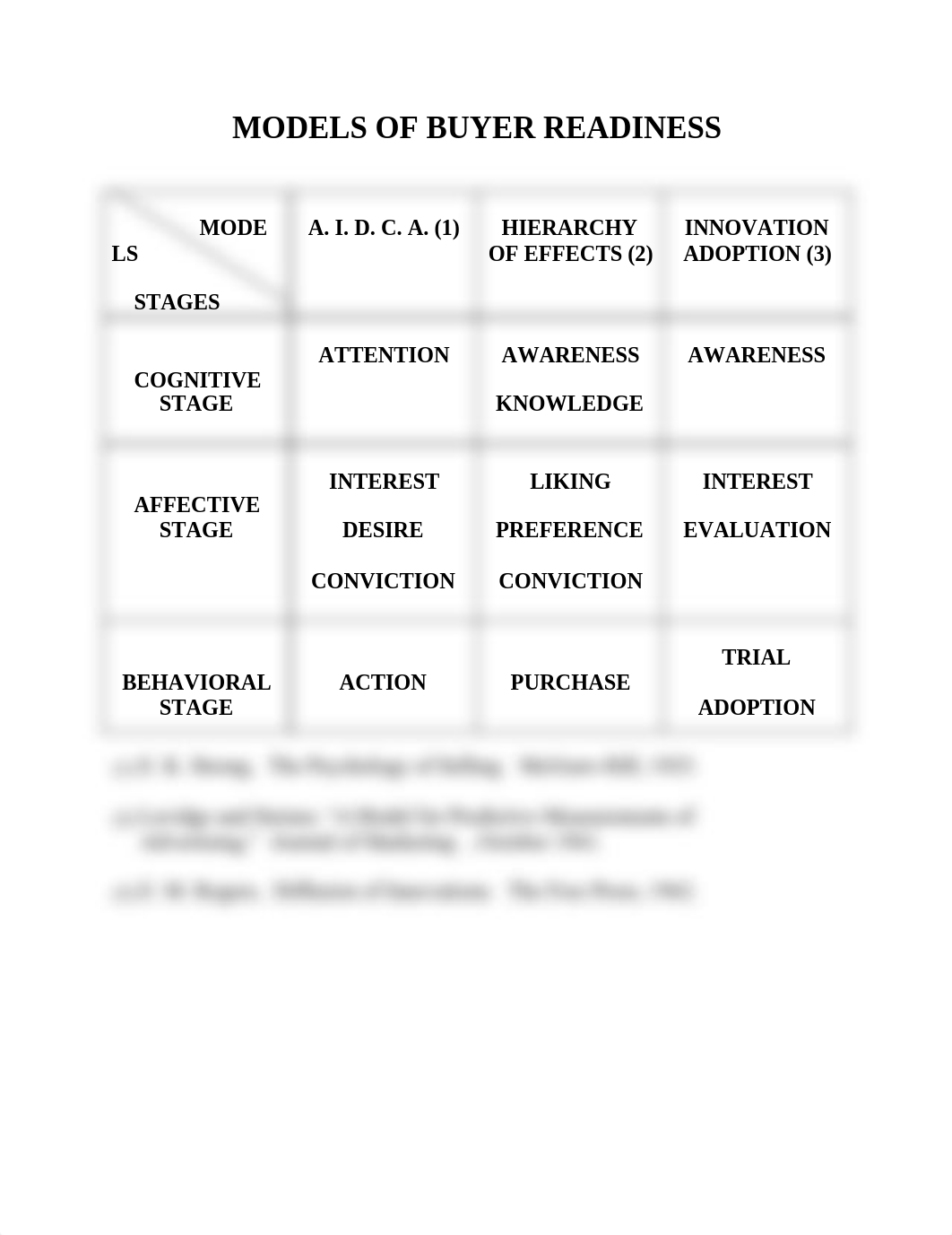 MODELS OF BUYER READINESS_d3k3sq2auve_page1