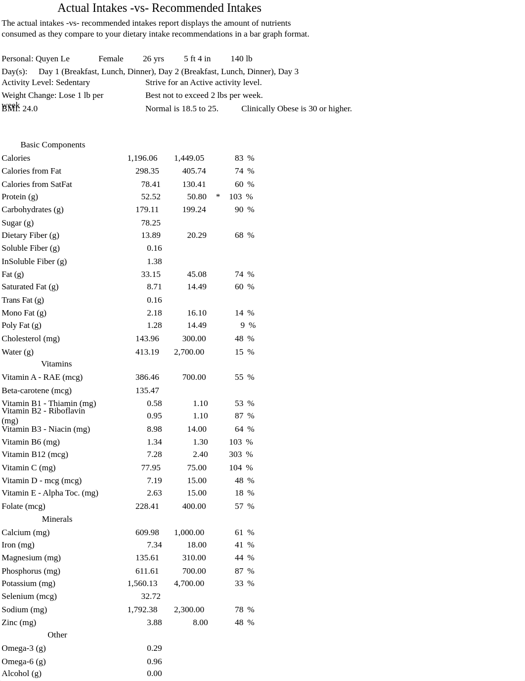 Quyen Le, Nutr 101, Assignment 2, all daily reports_d3k4sciu0so_page1