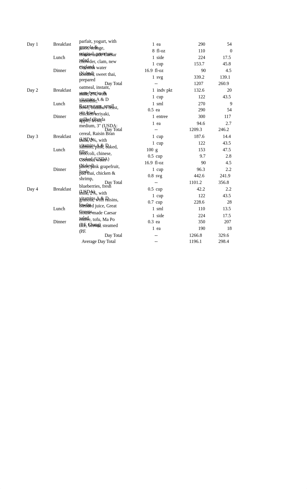 Quyen Le, Nutr 101, Assignment 2, all daily reports_d3k4sciu0so_page3