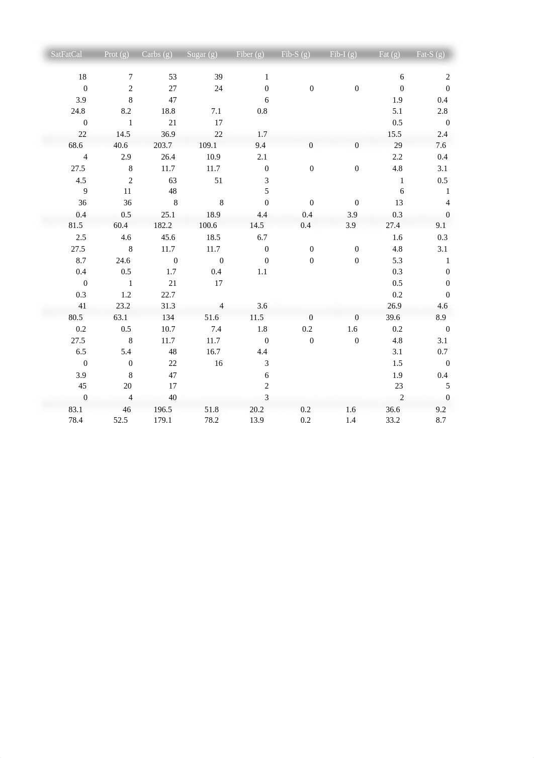 Quyen Le, Nutr 101, Assignment 2, all daily reports_d3k4sciu0so_page4