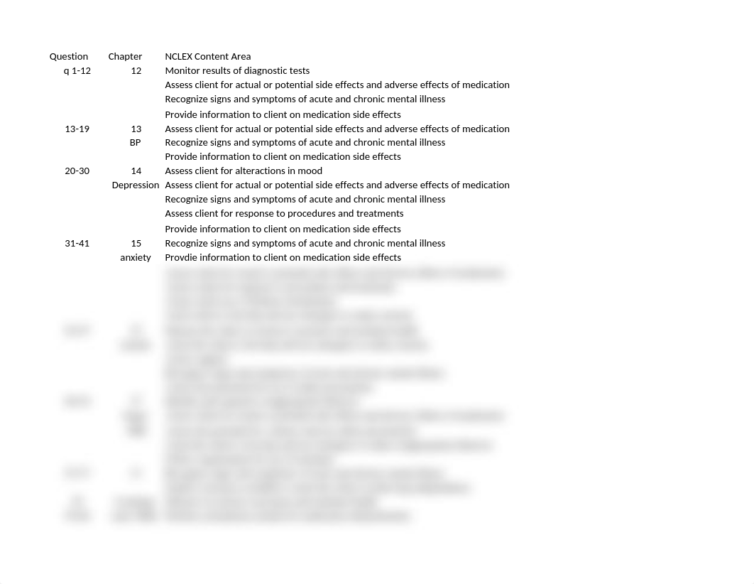 Nursing 222 Test 2 Blueprint -60Q 7 alternate 2 math =9alt_d3k6yvxi81r_page1