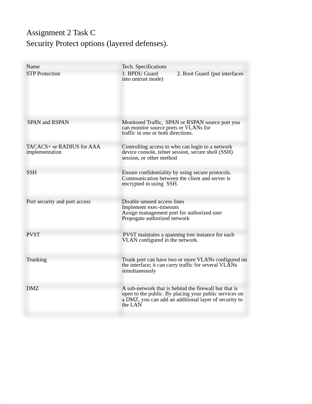 368499009-Assignment-2-Task-C-D-E.xlsx_d3k8wbogvc0_page1