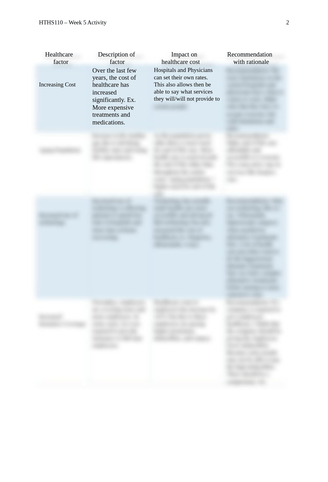 HTHS110 Week 5 Activity(1).docx_d3kab0uo1i3_page2