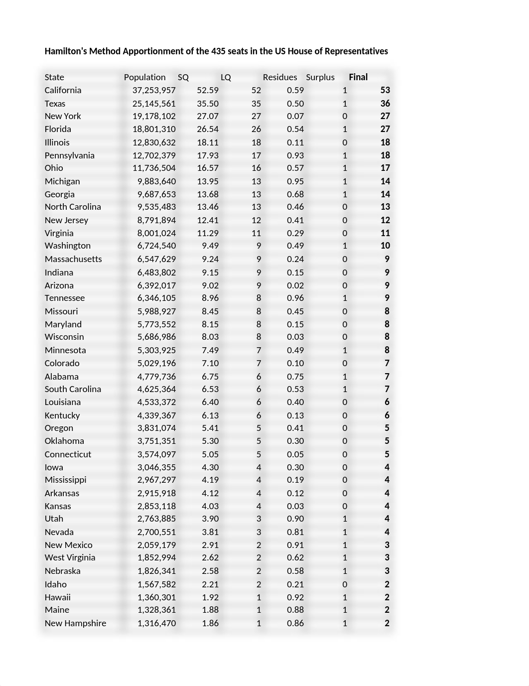 Math117Excel Project_d3kb5fcjvnj_page5