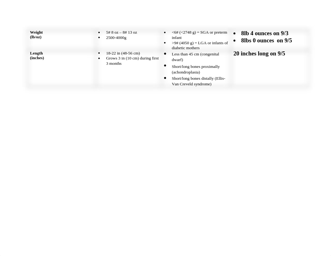 Newborn Care Plan 1.docx_d3kcguyehzm_page3