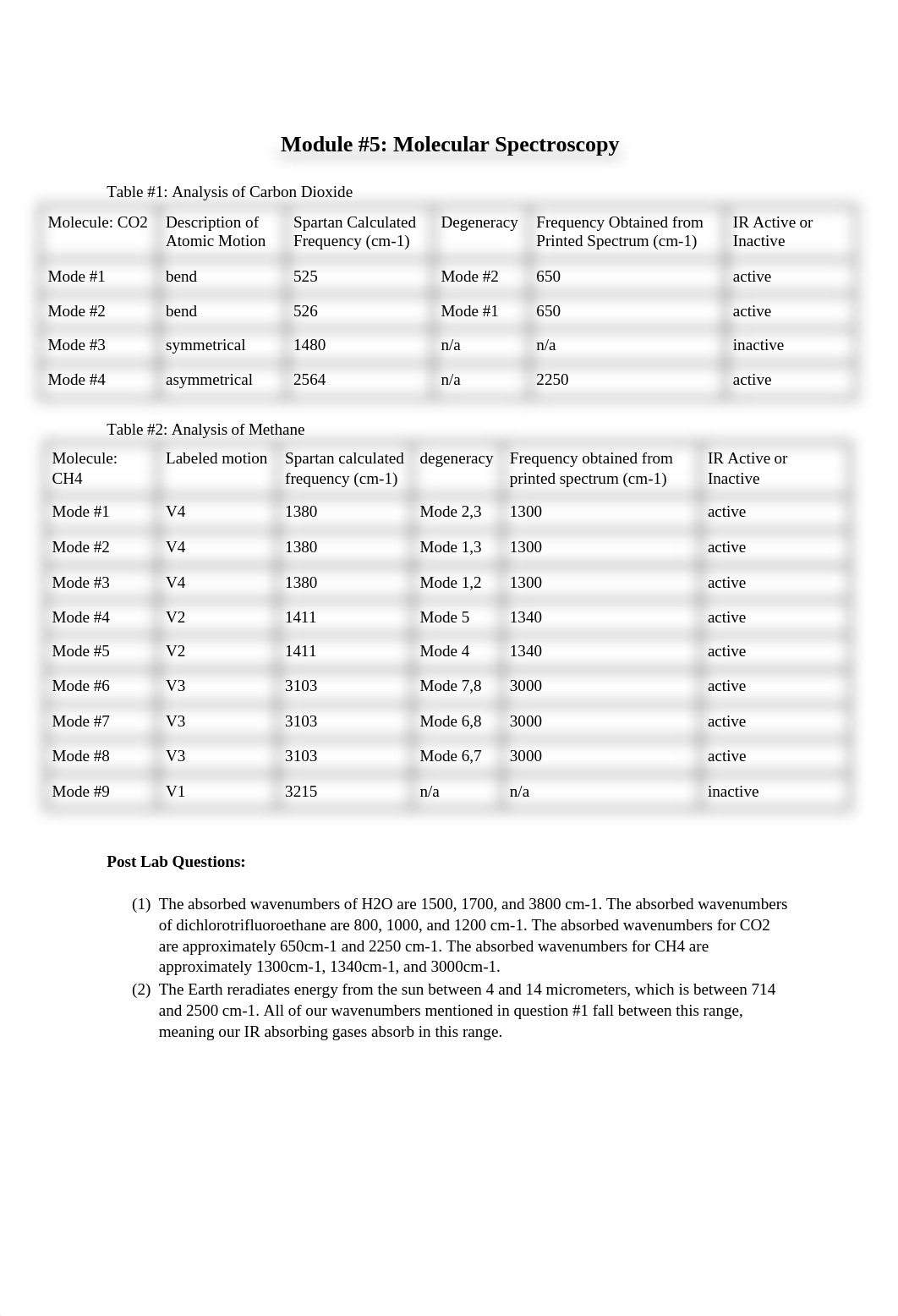 Module #5 Molecular Spectroscopy.docx_d3ke2cch7j4_page1