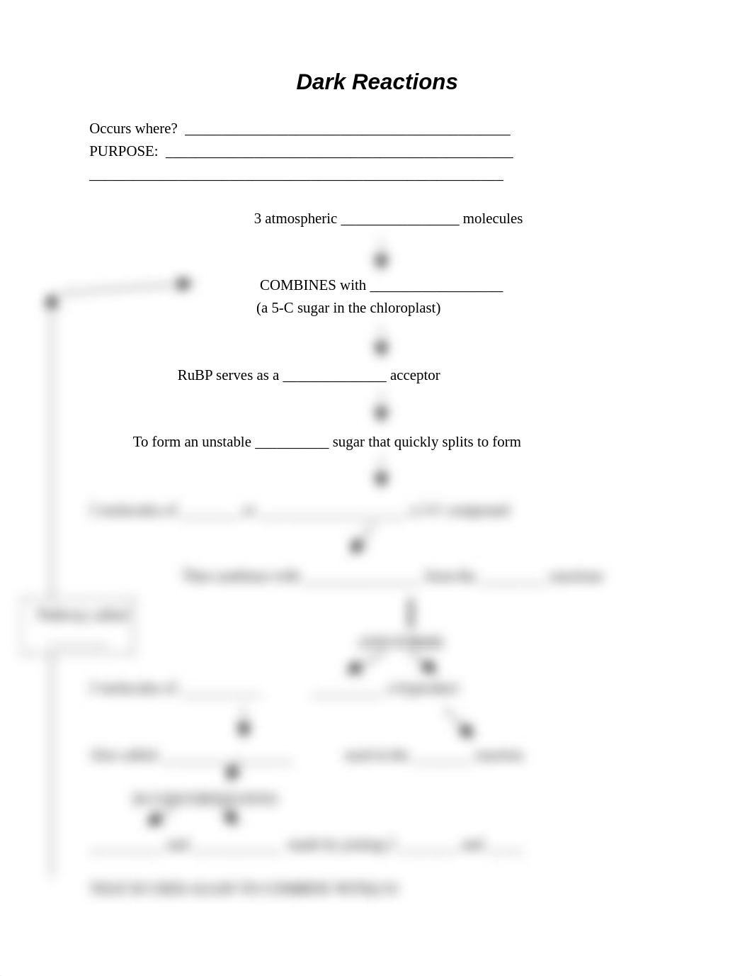 Dark Reactions concept map_d3kg92x21u0_page1