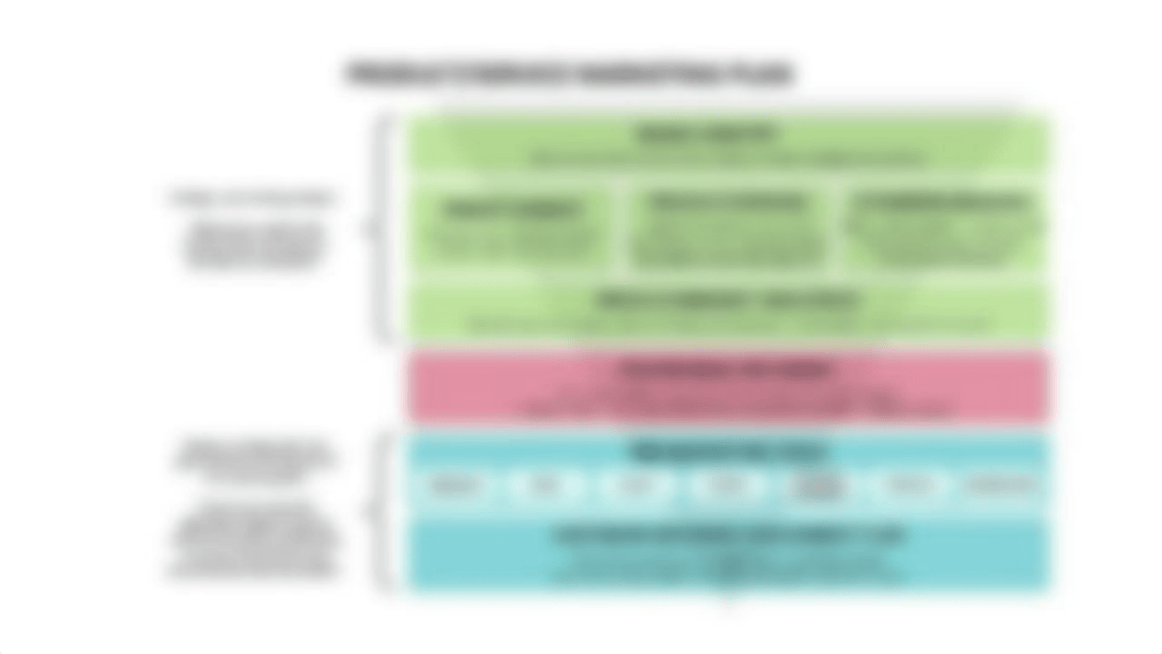 E_ MMP Chapter 16 slides (student).pptx_d3kh47fn1s9_page5