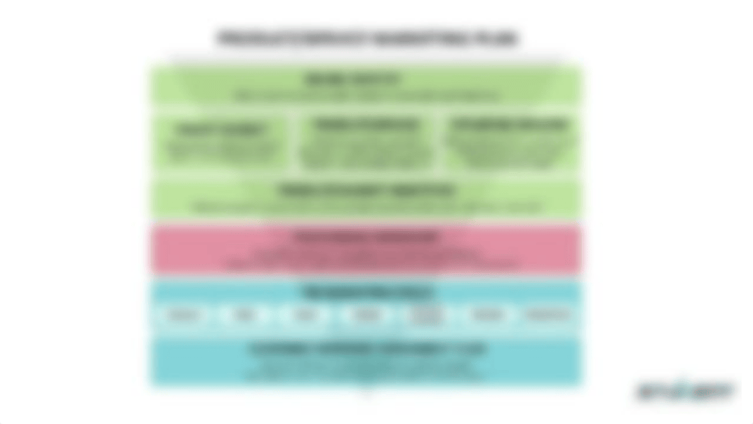 E_ MMP Chapter 16 slides (student).pptx_d3kh47fn1s9_page4