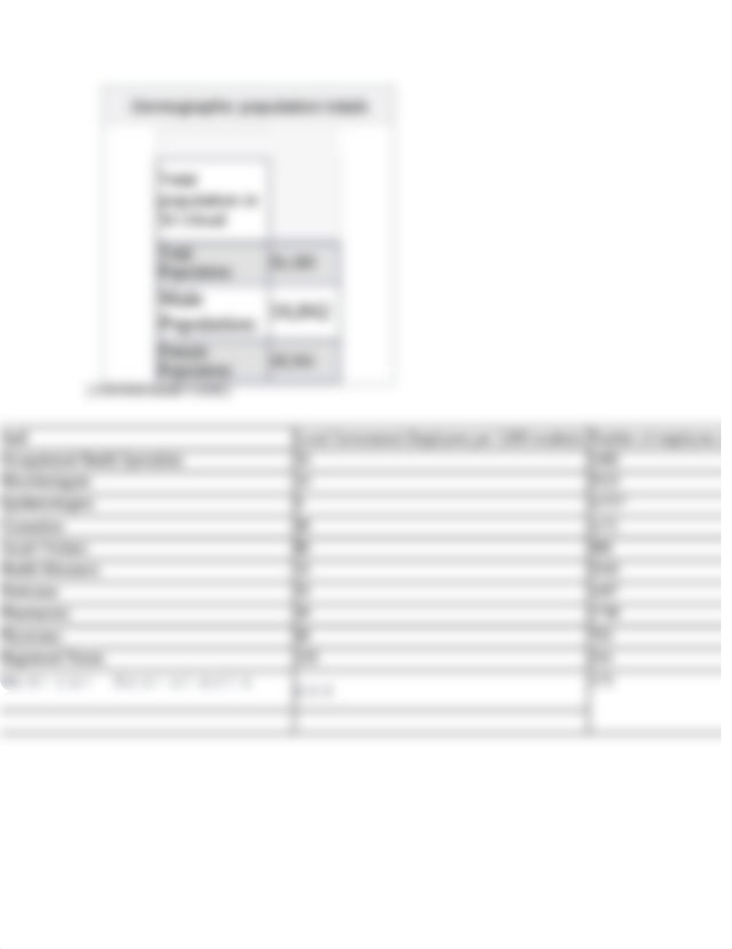 Demographic population totals.docx_d3khxso0cbz_page1