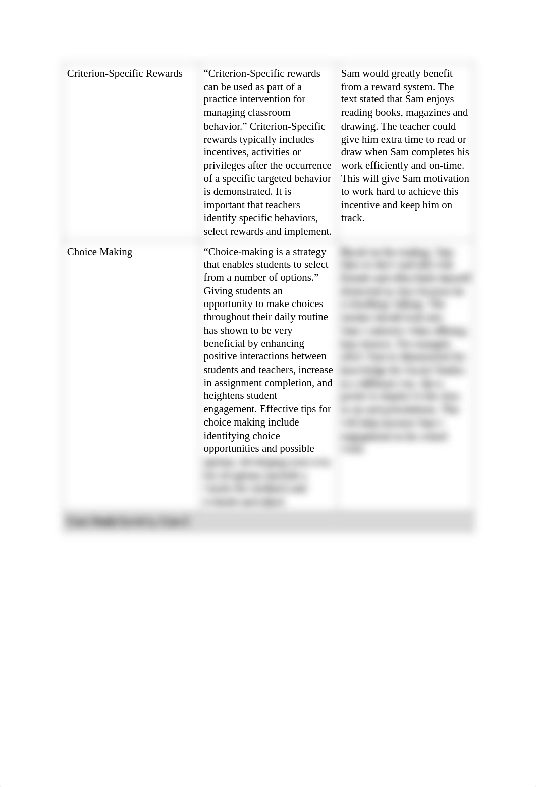 Case Studies Encouraging Appropriate Behavior Template.pdf_d3kibm1tlxq_page2