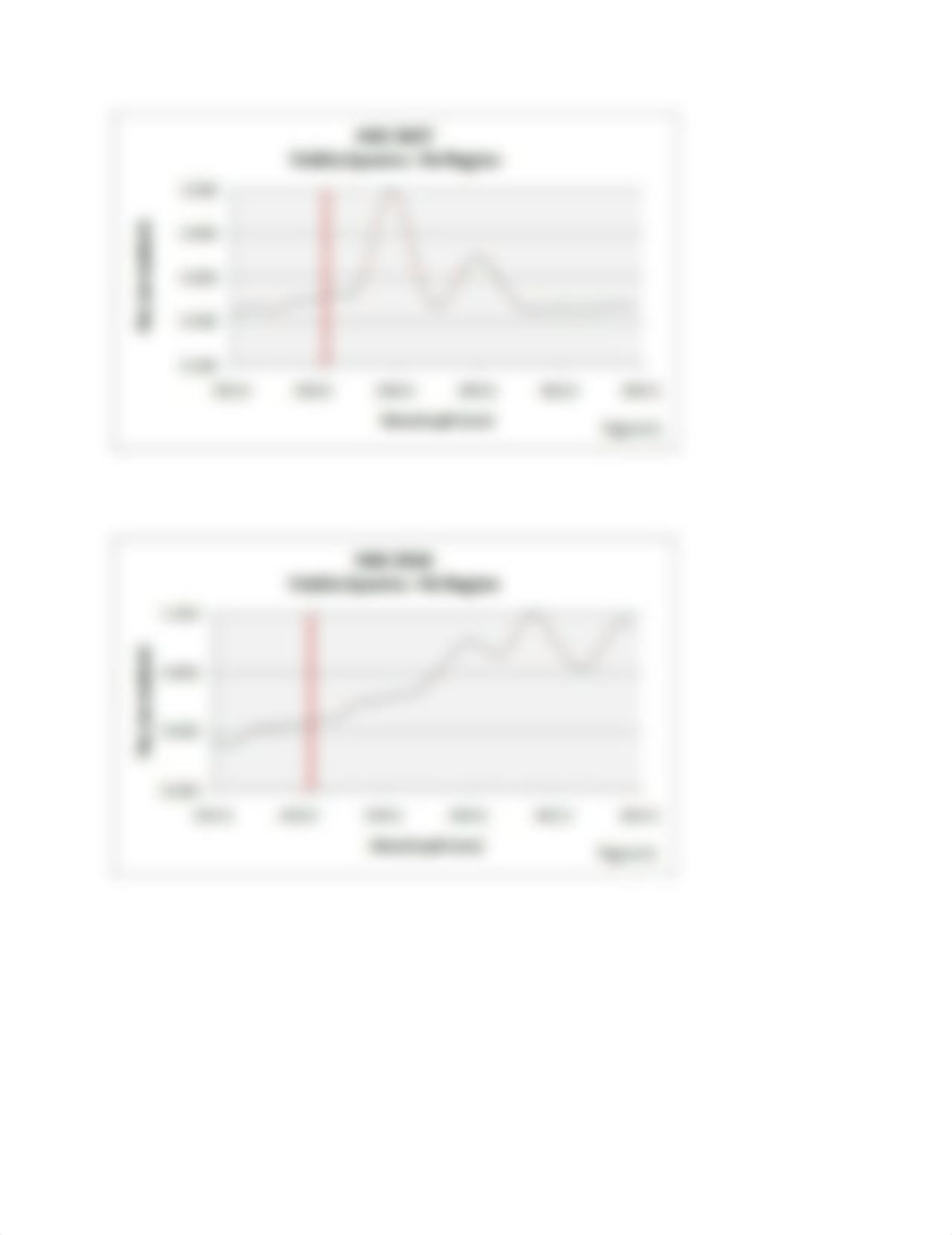 Module 5 Analyzing Starligh Activity (1) (1).docx_d3km9c6t90y_page4