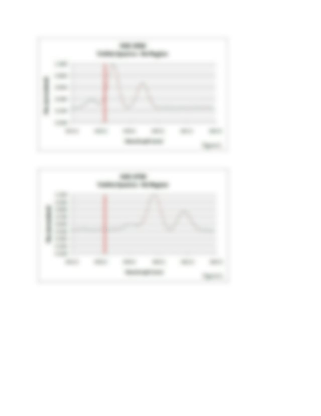 Module 5 Analyzing Starligh Activity (1) (1).docx_d3km9c6t90y_page3