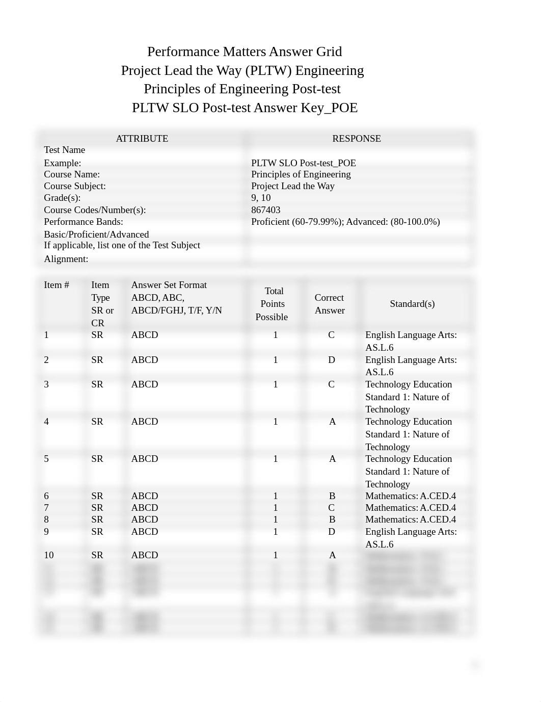 PLTW SLO Post-test Answer Key_POE.docx_d3ku7snbkn1_page1