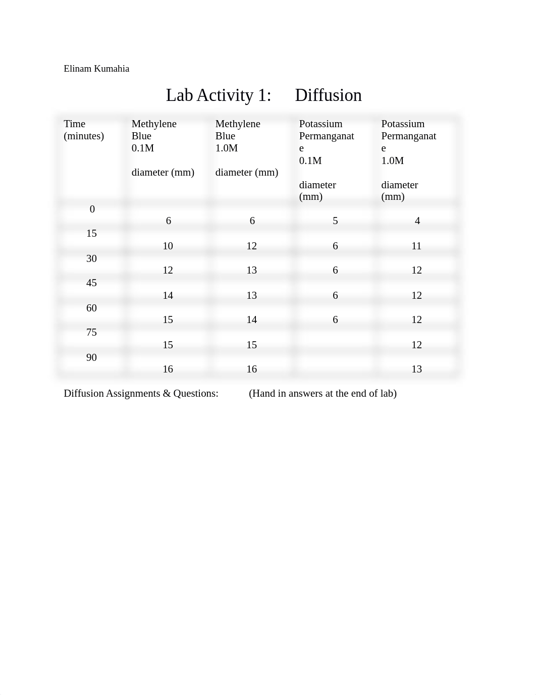 Lab 2 Osmosis.docx_d3kvxfe0el5_page1