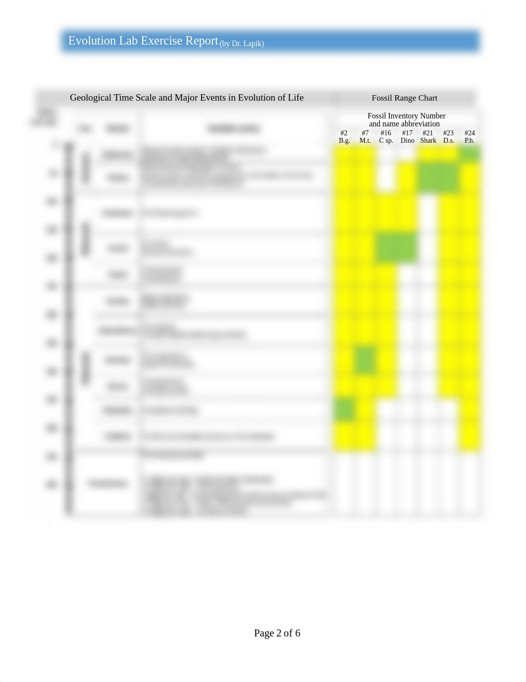 COMPLETE EVOLUTION LAB EX.pdf_d3kyqa50c15_page2