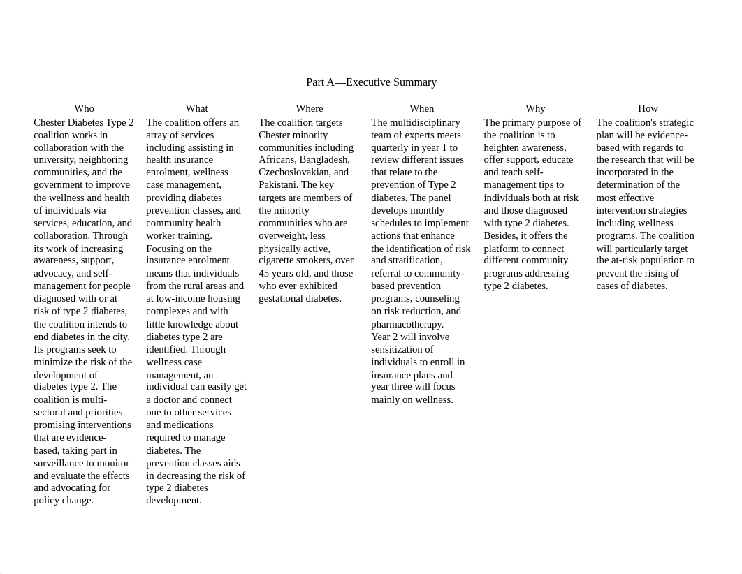 PHE 610 Business Plan for Public Health Advocacy Coalition Template.edited (1).docx_d3l142psxlj_page2