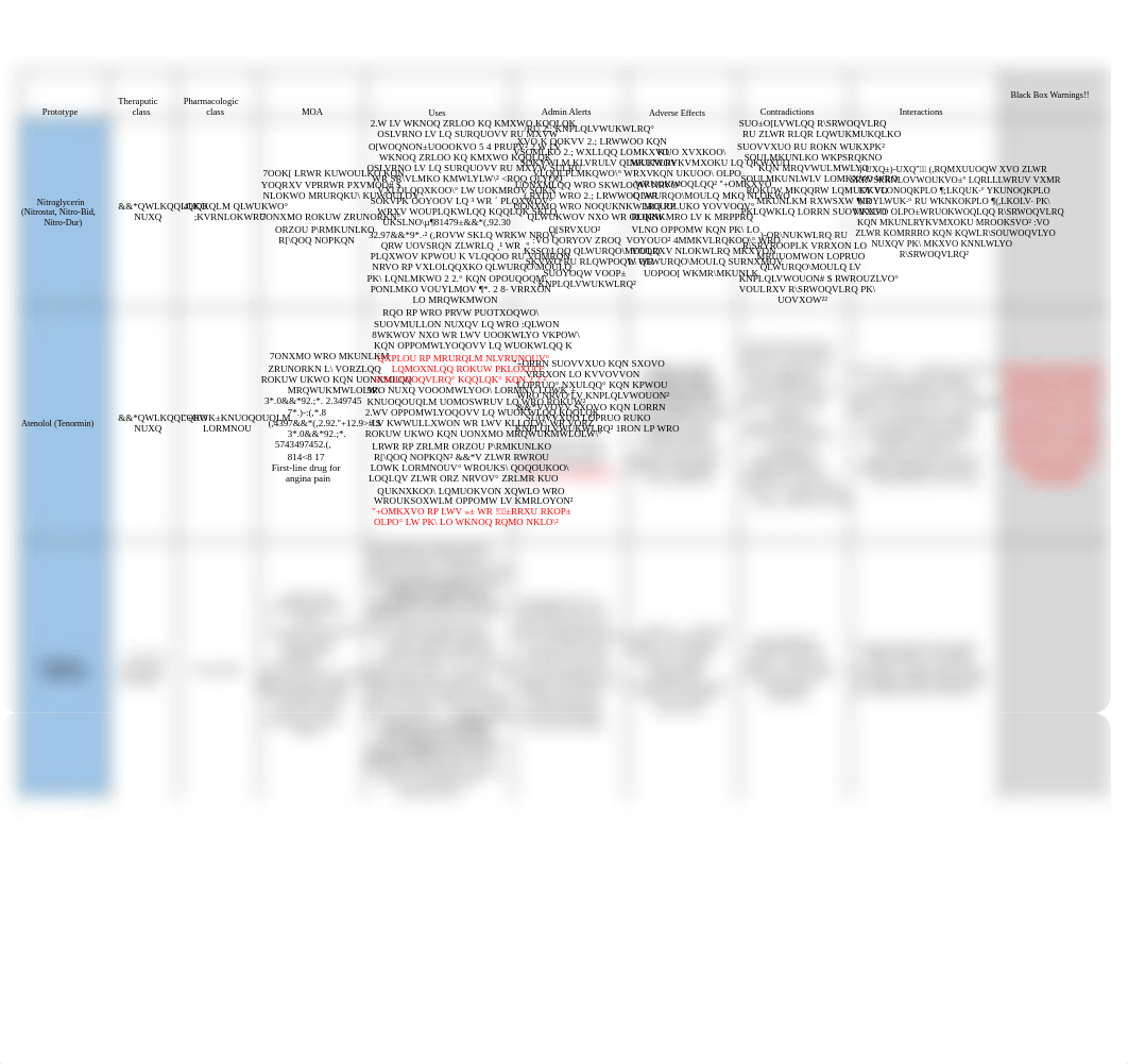 Pharmacologic Drugs - Prototypes Drugs EXAM 1 & 2.pdf_d3l2ge56los_page1