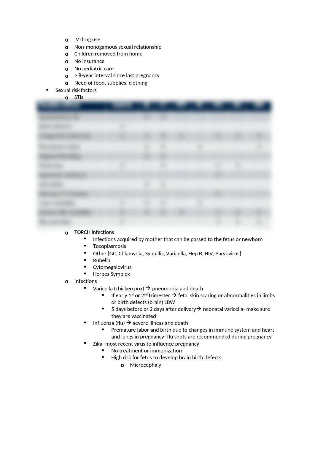 Antepartum Unit Study Guide.docx_d3lb59jg8yw_page3