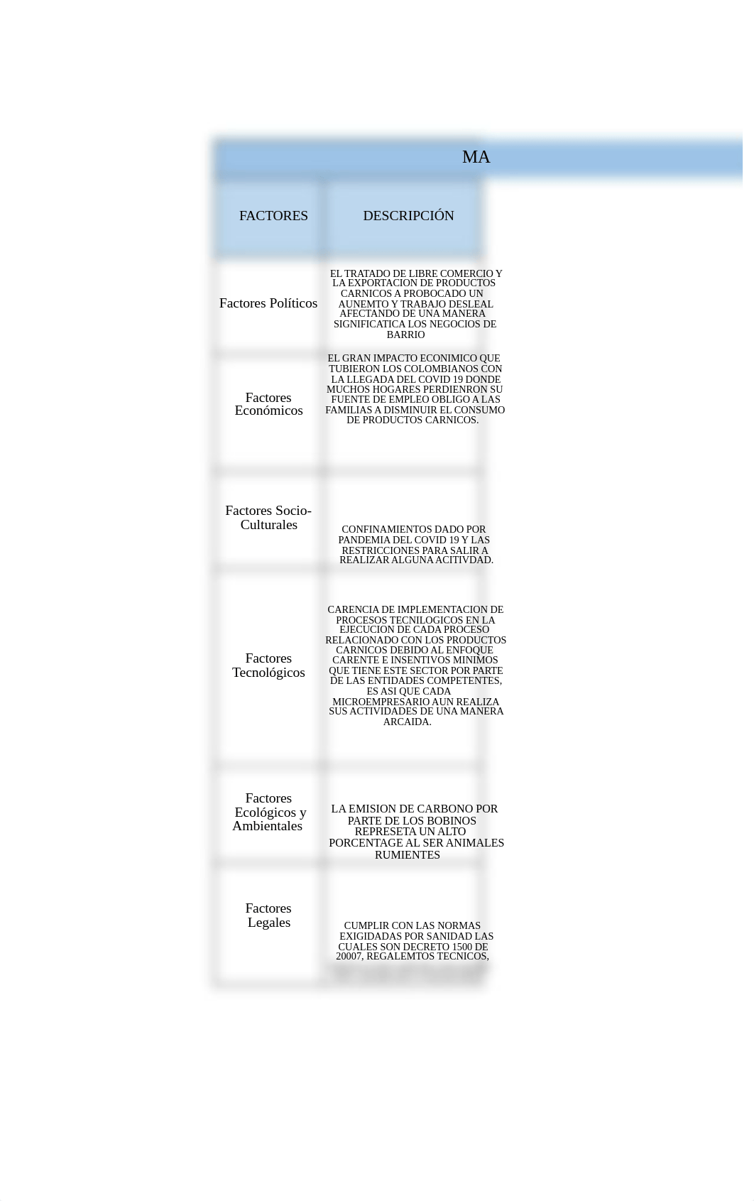 matriz pestel.xlsx_d3lffdz58uq_page1