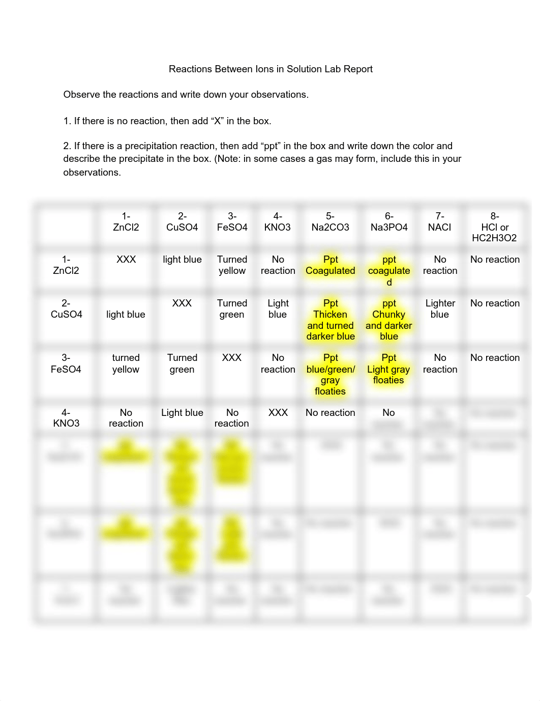 Reactions Between Ions in Solution Lab Report.pdf_d3lg8ryx5d6_page1