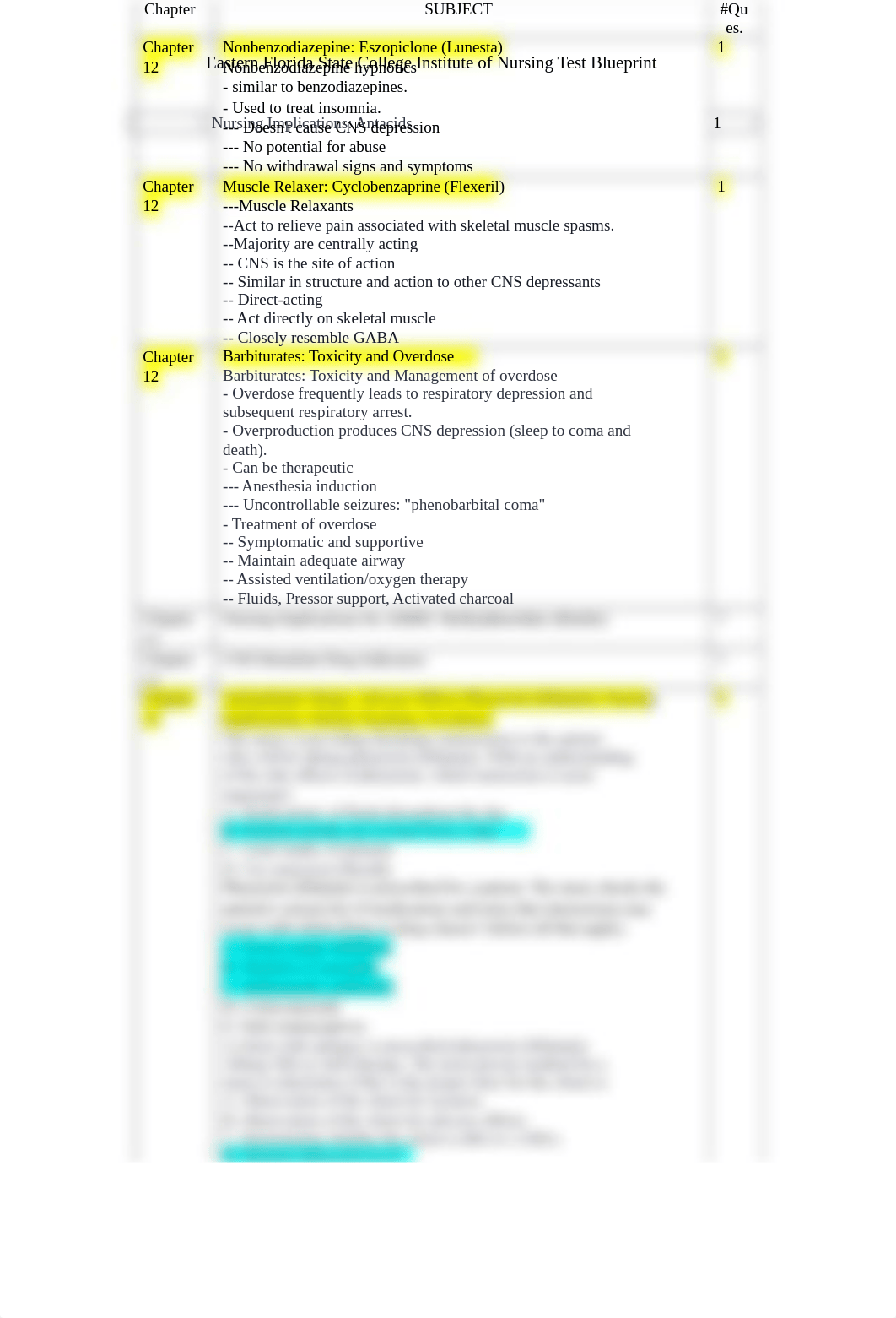 Pharm Exam 3 (Unit 5 and 6) Blue Print.docx_d3lgotf164a_page1