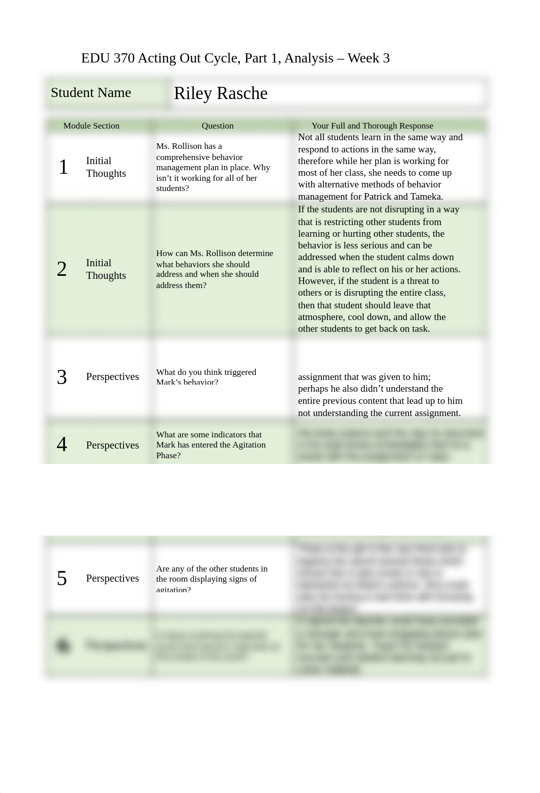 Acting Out Cycle, Part 1, Analysis (1).pdf_d3ljev1888s_page1