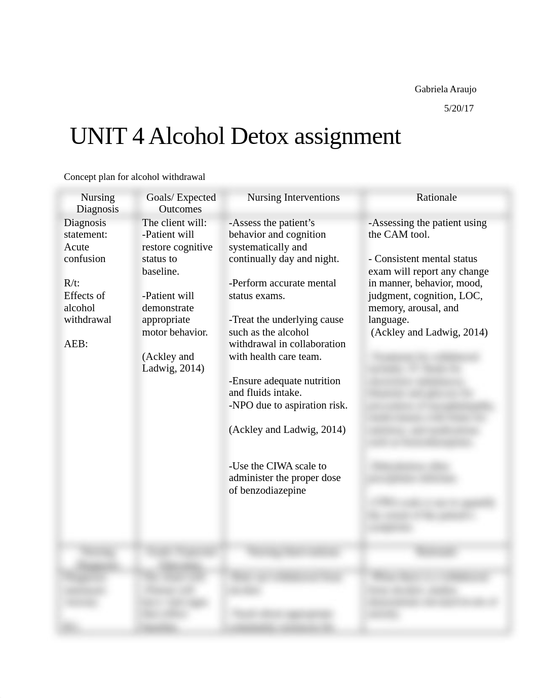 UNIT 4 Alcohol Detox assignment.docx_d3ljlua6p5y_page1