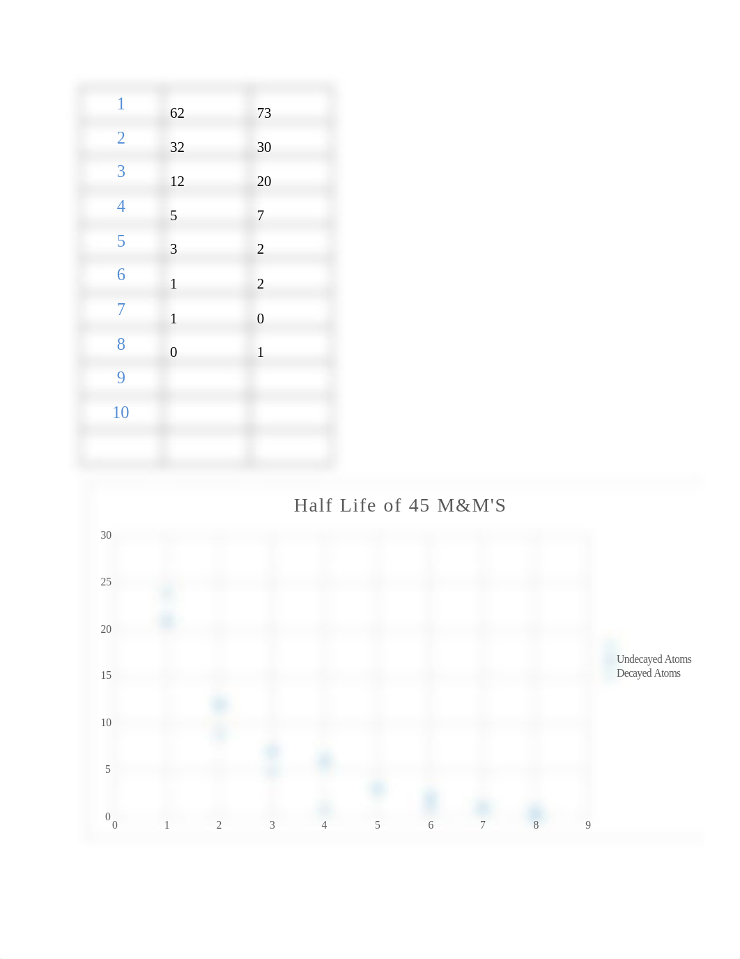 BIO 137 Worksheet Kitchen Chemistry(2).docx_d3lki3c0jy2_page2