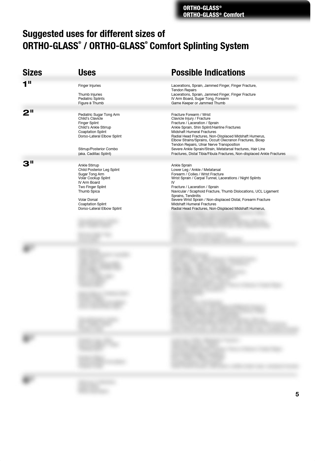 Splinting Ortho-glass.pdf_d3lkxshjm3z_page5