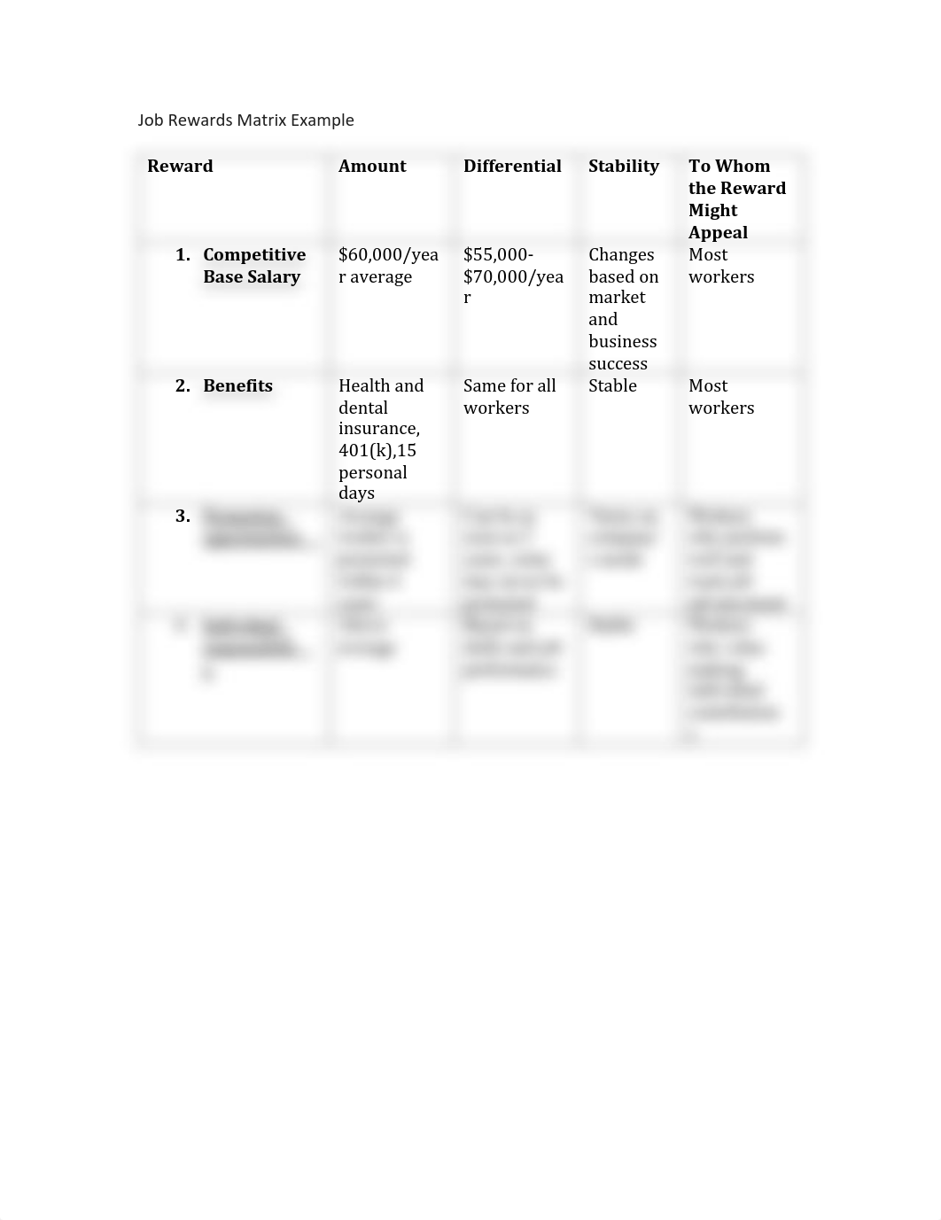 Job Rewards Matrix Example.pdf_d3lqit986aw_page1