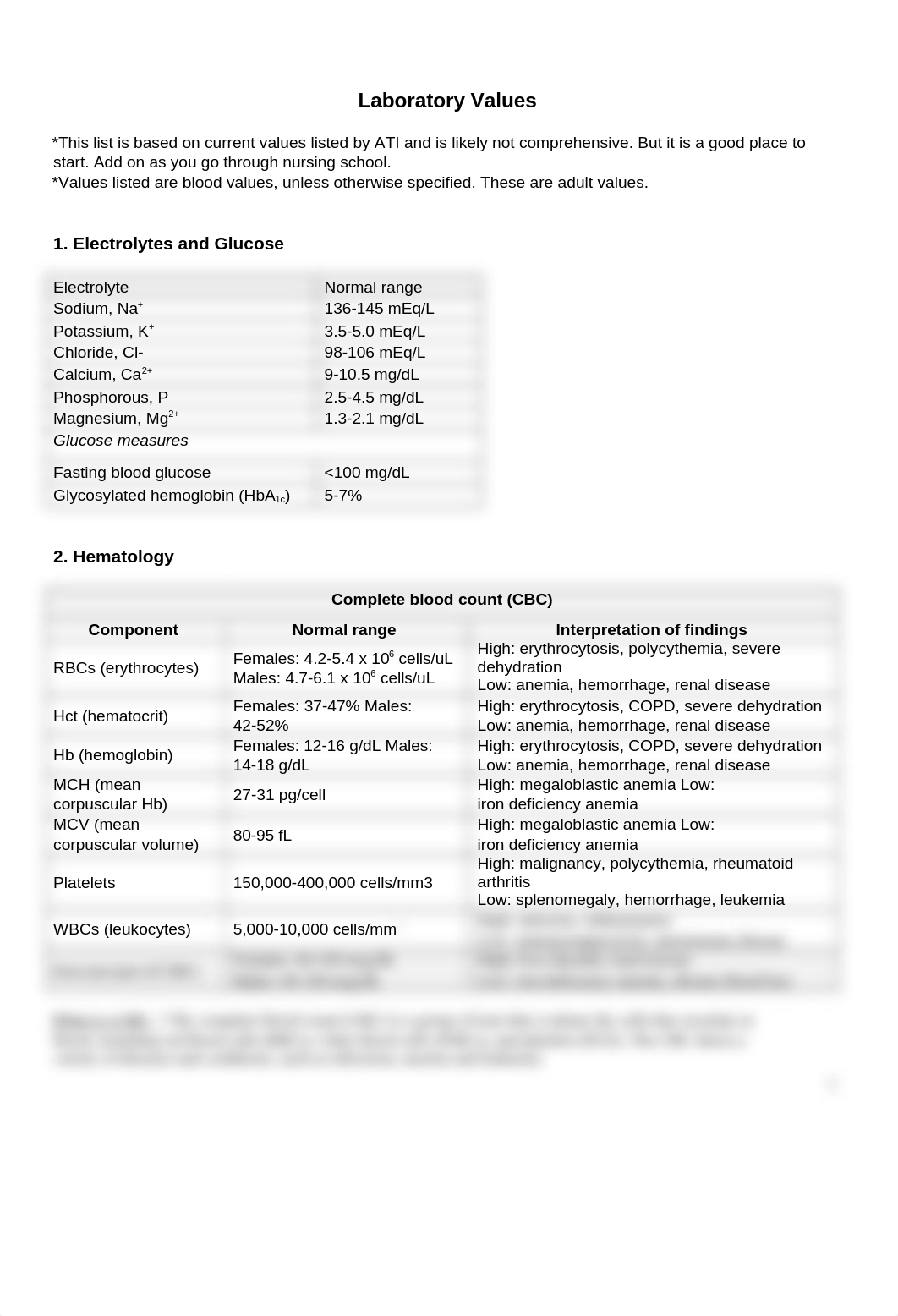 ATI Lab Values .docx_d3ludjkxkhw_page1