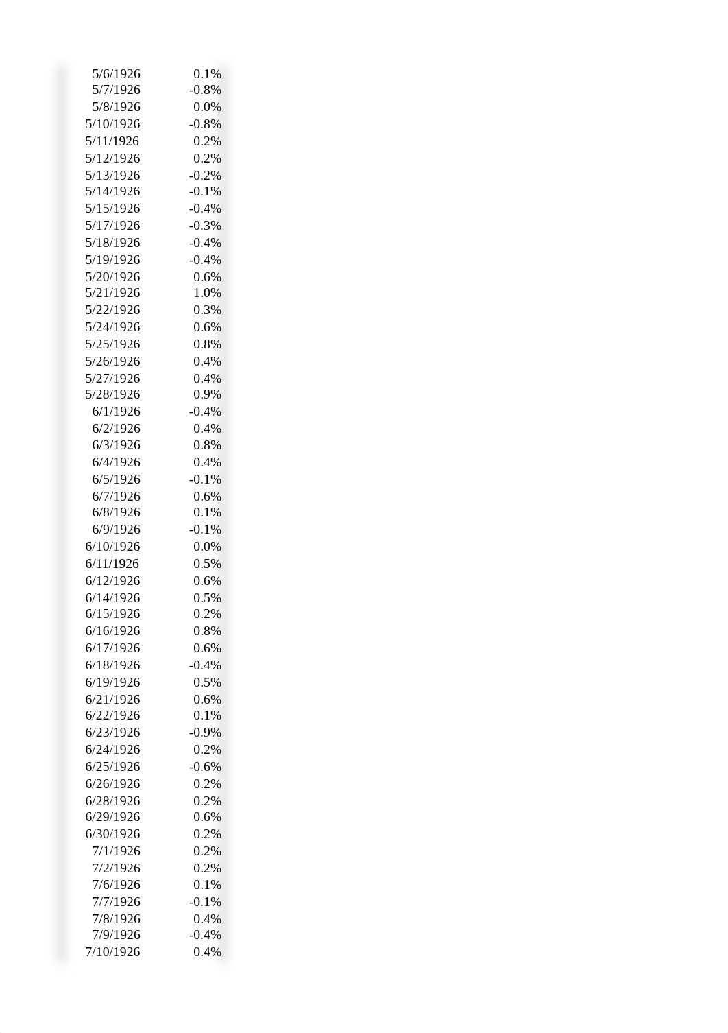 Micayah Johnson Homework_5_A_CountIF_SumIF_index_return (1).xlsx_d3lzvlk24sj_page5