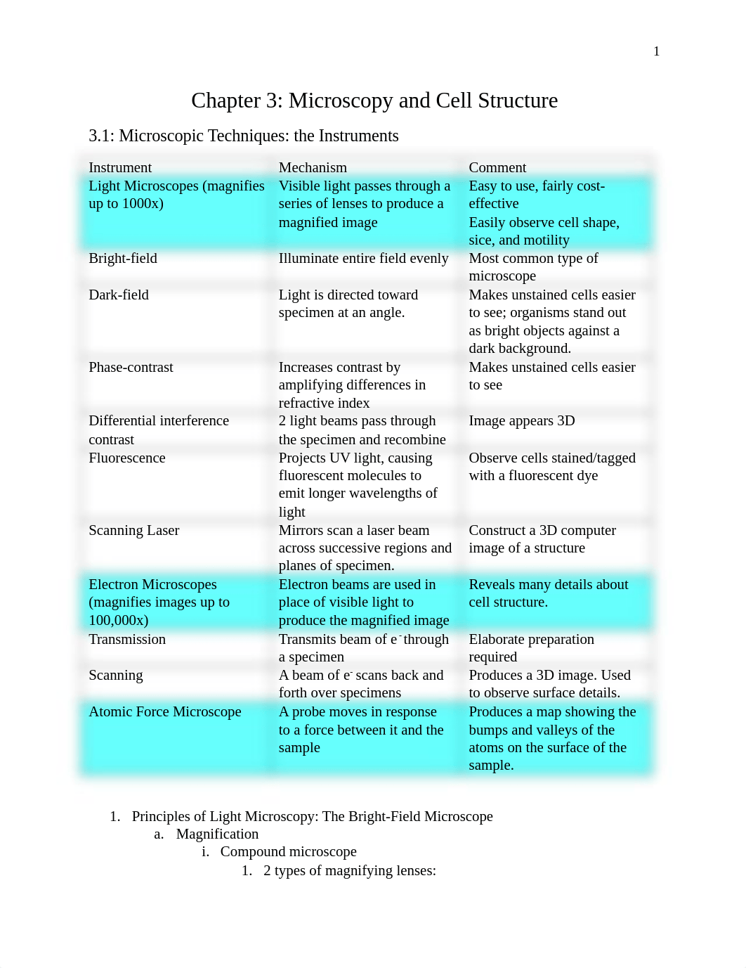 Chapter 3 notes.docx_d3m1tm8zkt7_page1