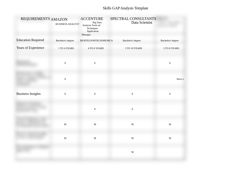 GAP Analysis.xlsx_d3medfvl4bw_page1