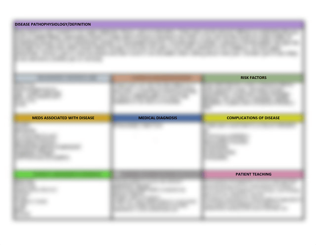 Chest pain concept map.pdf_d3mem6bl6gn_page1