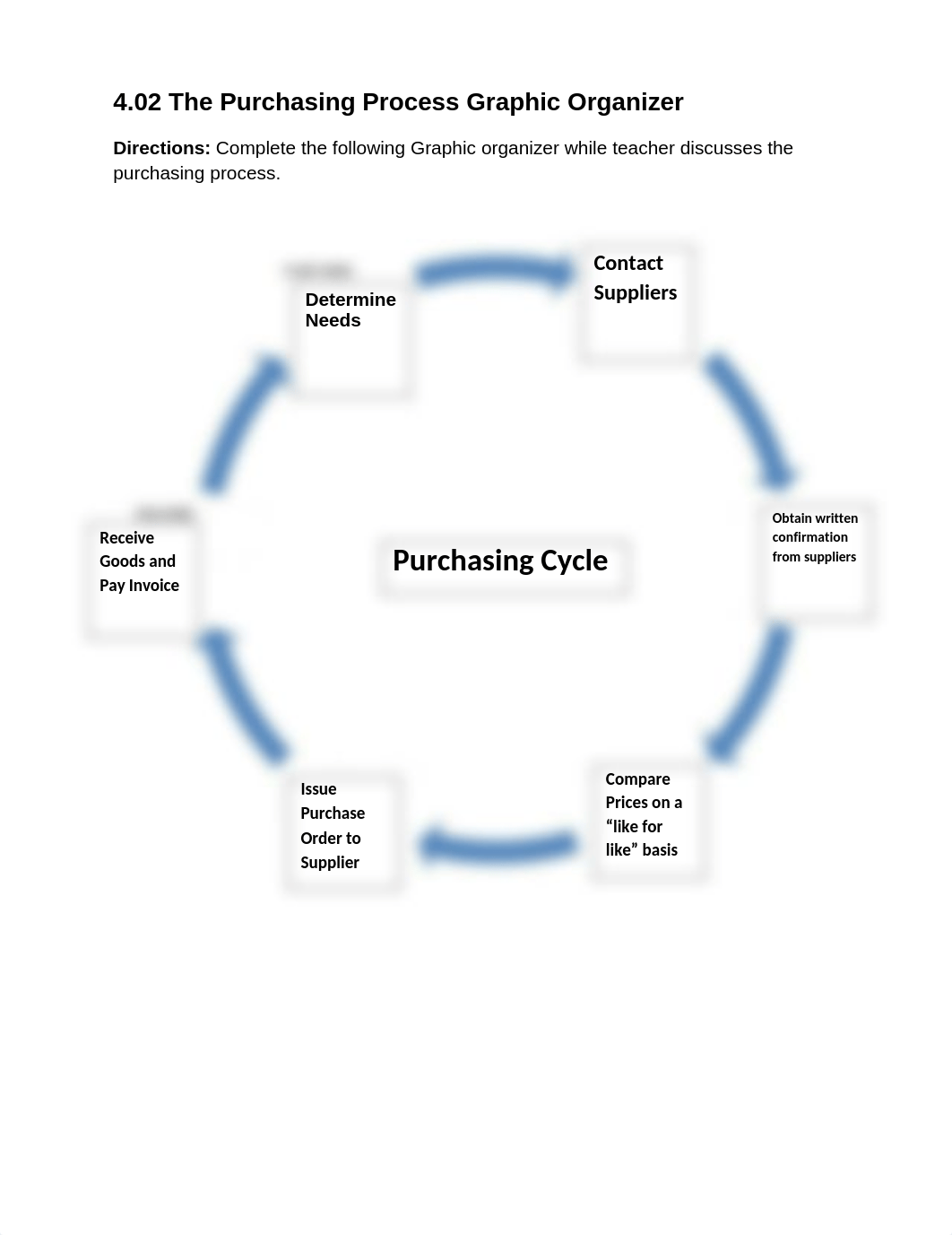 4.02 The Purchasing Process Graphic Organizer.docx_d3mh7out5dk_page1