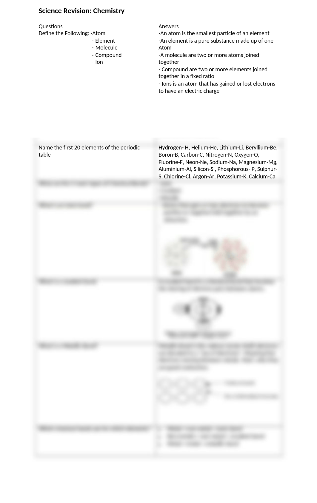 Science Revision.docx_d3mhmxtp3t3_page1