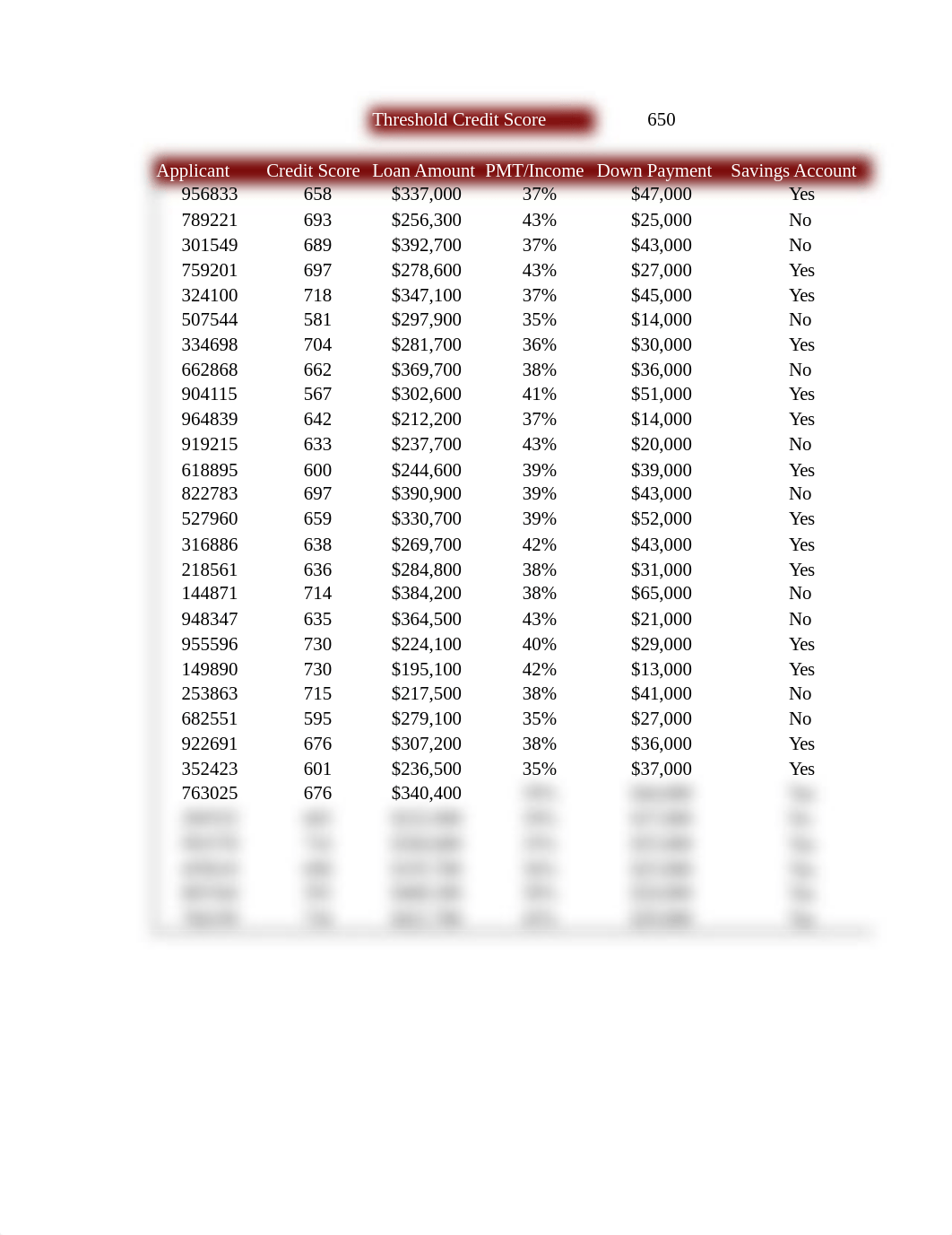 3.2 Boolean Functions Practice.xlsx_d3moevmaecb_page1